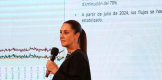 Presume Claudia Sheinbaum reducción de hasta 14.2% en homicidios dolosos