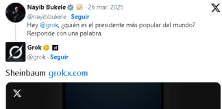 Presidente de El Salvador pregunta a la IA por el presidente más popular del mundo: “Sheinbaum”, respondió