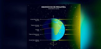 ¿Por qué el equinoccio de primavera de 2025 llegó el 20 de marzo?; esto es todo lo que tienes que saber