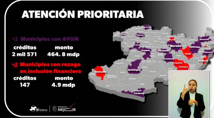 Otorgados 2 mil 571 créditos productivos en los 14 municipios con alerta de violencia de género: SíFinancia