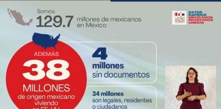 De 38 millones de mexicanos en Estados Unidos, solo 4 millones son indocumentados: LDC