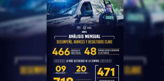 Policía Morelia cierra abril con alta efectividad y resultados que fortalecen la confianza