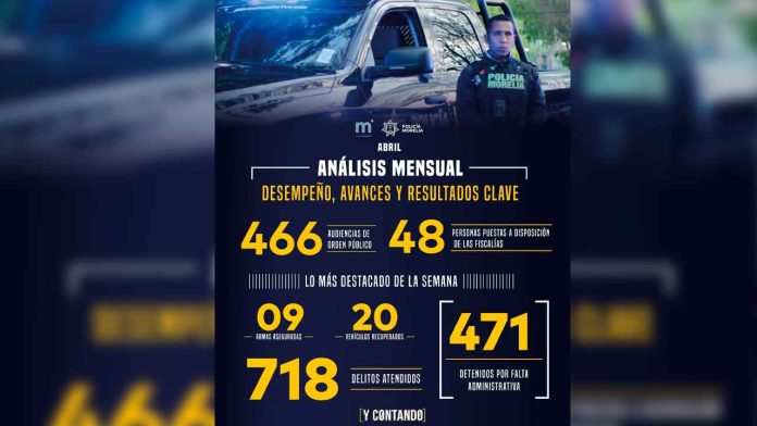 análisis-mensual-policía-morelia