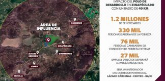 Polo del Bienestar de Morelia generará 27 mil empleos: Sedeco