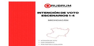Mujeres superan a Raúl Morón en preferencia electoral a la gubernatura, si fuera solo con PVEM y PT: Rubrum