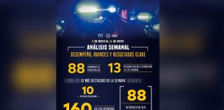 Policía Morelia mantiene su compromiso con la ciudadanía: más resultados en orden, seguridad y proximidad