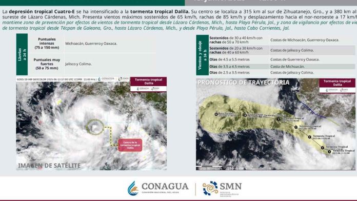 conagua