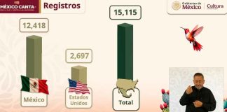 1ª edición de México Canta cierra inscripciones con más de 15 mil participantes