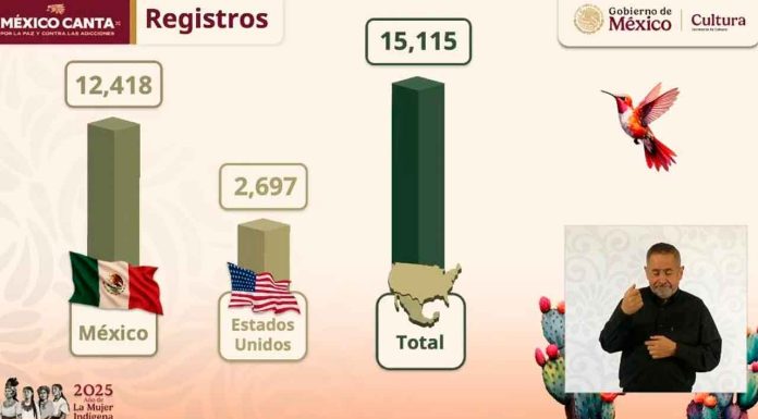 1ª edición de México Canta cierra inscripciones con más de 15 mil participantes