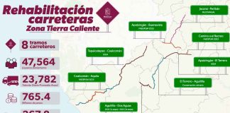 Gobierno de Michoacán rehabilita 8 tramos carreteros en Tierra Caliente