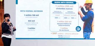Gobierno Federal amplía programa Vivienda para el Bienestar, ahora serán 1 millón 200 mil viviendas dignas