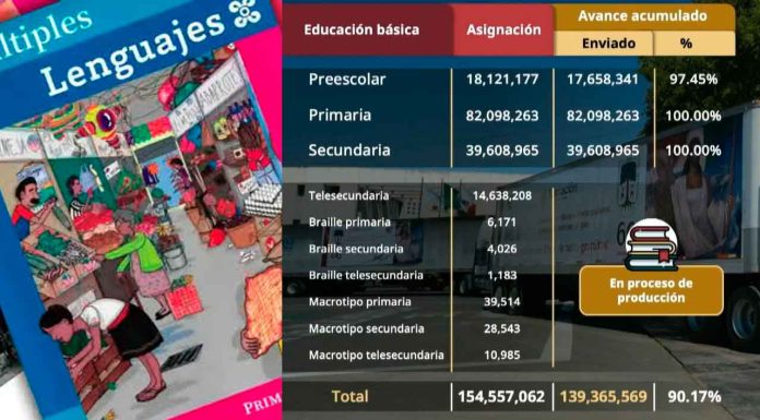 Distribuidos más de 139 millones de libros de texto gratuitos en el país: SEP