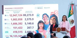 A nivel federal más de 16 millones de beneficiarios de pensiones y programas del bienestar