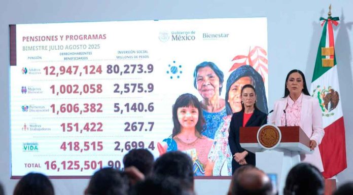 A nivel federal más de 16 millones de beneficiarios de pensiones y programas del bienestar