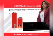 Por casi el doble, Fabiola Alanís la mujer mejor posicionada al 2027