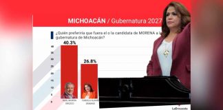 Por casi el doble, Fabiola Alanís la mujer mejor posicionada al 2027