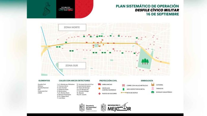 ACCESOS