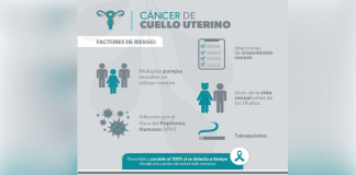 Estos factores aumentan el riesgo de cáncer cervicouterino