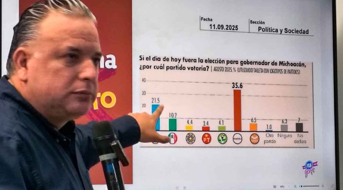PAN afirma crecimiento sostenido en encuestas