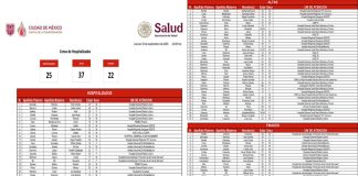 Secretaría de Salud confirma 25 muertos por explosión de pipa en Iztapalapa