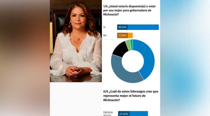 Sondeo ciudadano perfila a Fabiola Alanís como la mujer más fuerte en el escenario político de Michoacán