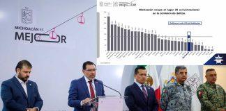 Asegura la SSP que Michoacán registra tendencia a la baja en homicidio doloso en últimos 9 meses