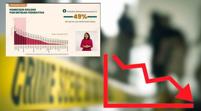 Michoacán en el lugar 14 en homicidio doloso; la cifra más baja de los últimos 10 años