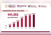 Gobierno de México: en 2025, Pensión para el Bienestar de las Personas con Discapacidad beneficia a 1 millón 614 mil 18 derechohabientes con una inversión de 32 mil mdp.