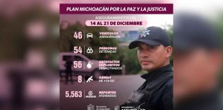 En la última semana, 54 detenidos, 46 vehículos recuperados y 56 explosivos desactivados: SSP