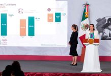México está de moda: octubre de 2025 registra récord histórico con la llegada de 8.3 millones de visitantes internacionales; incrementó 13.6% este indicador de enero a octubre.