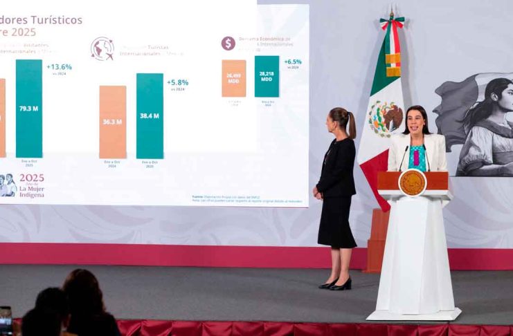 México está de moda: octubre de 2025 registra récord histórico con la llegada de 8.3 millones de visitantes internacionales; incrementó 13.6% este indicador de enero a octubre.