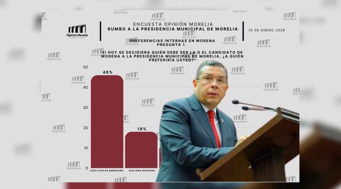 Juan Carlos Barragán en la cima de las encuestas para gobernar Morelia