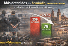 Menos impunidad, más seguridad; la estrategia que marcó el mínimo histórico de homicidios en Michoacán