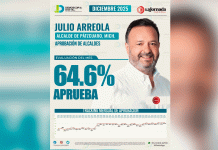 Julio Arreola entra al Top 5 de alcaldes mejor evaluados de Michoacán, con 64.6% de aprobación