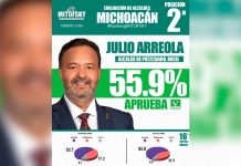 Julio Arreola, segundo mejor alcalde de Michoacán y Top 16 en México