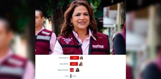 Fabiola Alanís se consolida como la mujer más reconocida de Morena rumbo a 2027: encuesta De las Heras