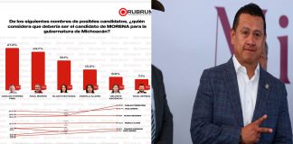 Continúa Torres Piña con tendencia a la alta rumbo a la gubernatura de Michoacán en el 2027.
