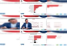 Se mueve el tablero rumbo al 27; Torres Piña se perfila como el aspirante más competitivo de Morena