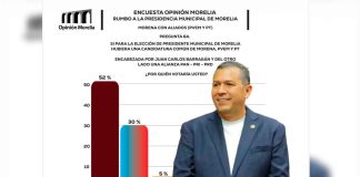 Juan Carlos Barragán amplía ventaja y domina preferencias rumbo a la contienda electoral