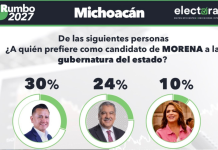 Carlos Torres Piña rompe la tendencia, Rubrum y Electoralia lo posicionan como el favorito de Morena al 27