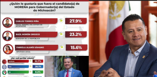 Con tendencia al alta sigue creciendo Carlos Torres Piña rumbo al 2027: Demoscopia