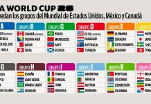 Queda definido el Mundial 2026: ya están las 48 selecciones clasificadas