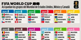 Queda definido el Mundial 2026: ya están las 48 selecciones clasificadas