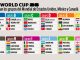 Queda definido el Mundial 2026: ya están las 48 selecciones clasificadas