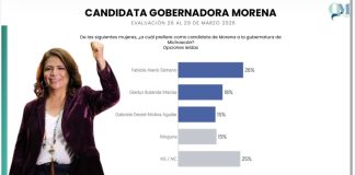 Fabiola Alanís, el perfil que más ventaja le da a Morena frente a la oposición: Question Mark