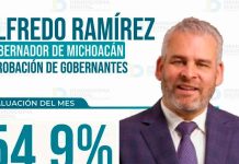 Sube aprobación de Bedolla en marzo; alcanza 54.9% tras impulso en infraestructura