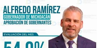 Sube aprobación de Bedolla en marzo; alcanza 54.9% tras impulso en infraestructura