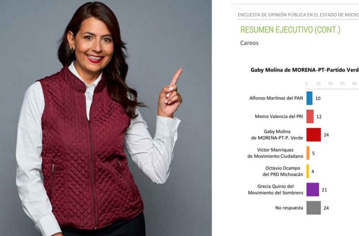 Gaby Molina la opción más competitiva en Morena.