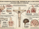 Crucifixión de Jesús ¿Qué tanto se destruye el cuerpo humano este castigo?