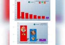 Juan Carlos Barragán, el único candidato de Morena que garantizaría el triunfo en Morelia en el 27: Encuesta PulsoMX